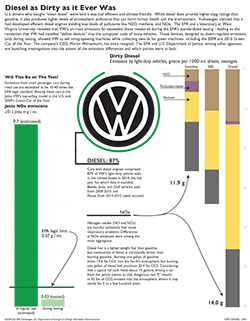 Charts on Diesel in Vw