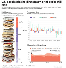Charts on book sales