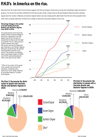 Charts on education attainment