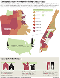 This is my graphic pack for the map project! I wanted to compare cost of living for NY, NY and SF, CA.