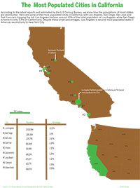 Heres a map style infograph about the population of cities in California. 