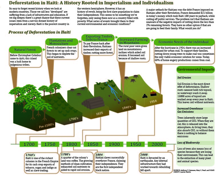 Click image to view full pdf of diagram. 